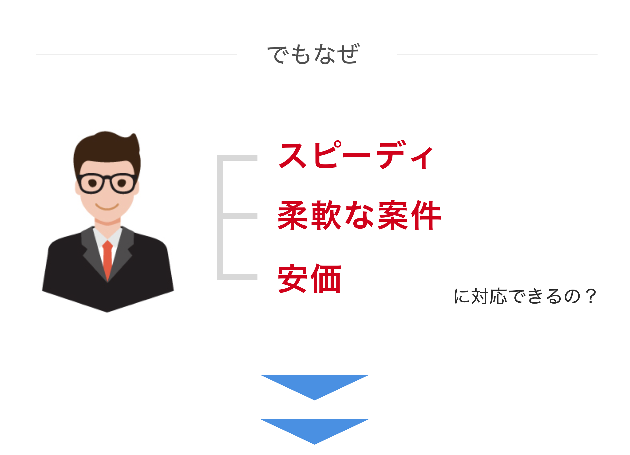 3つのポイントで全て解決！