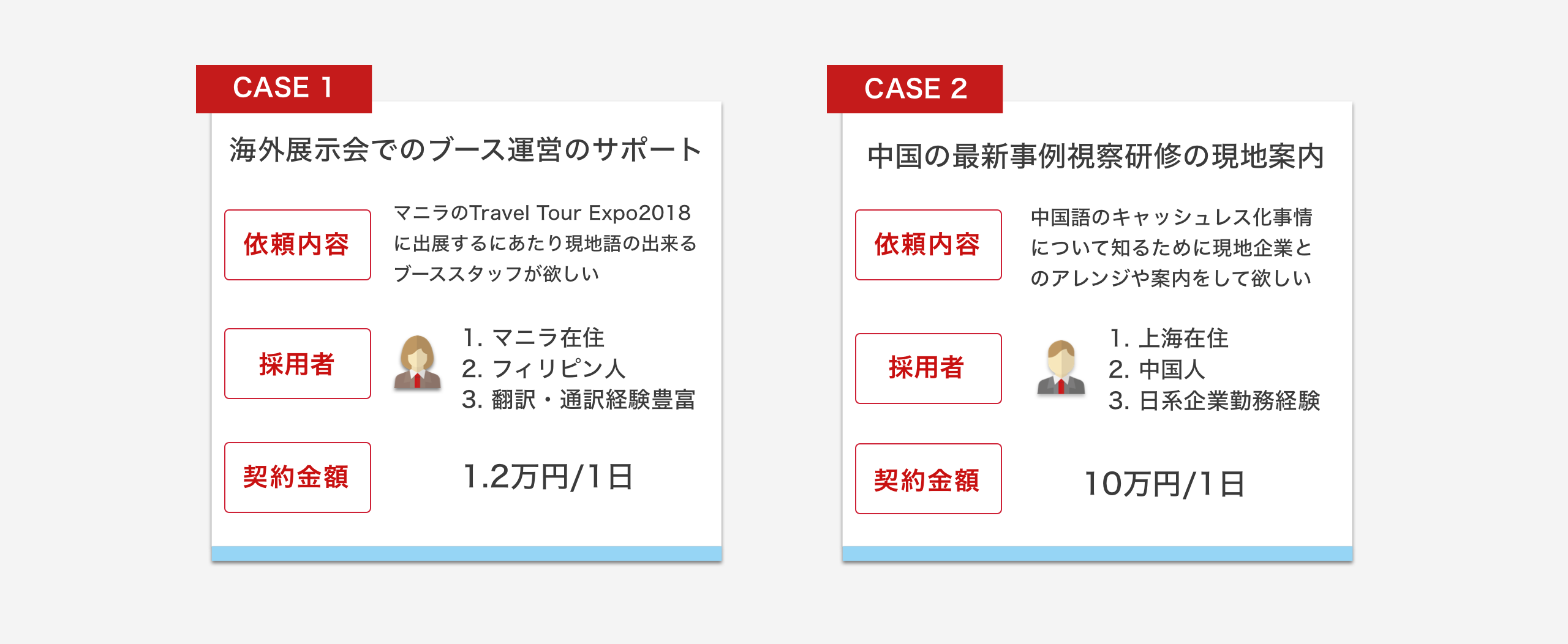 通訳事例のサンプル