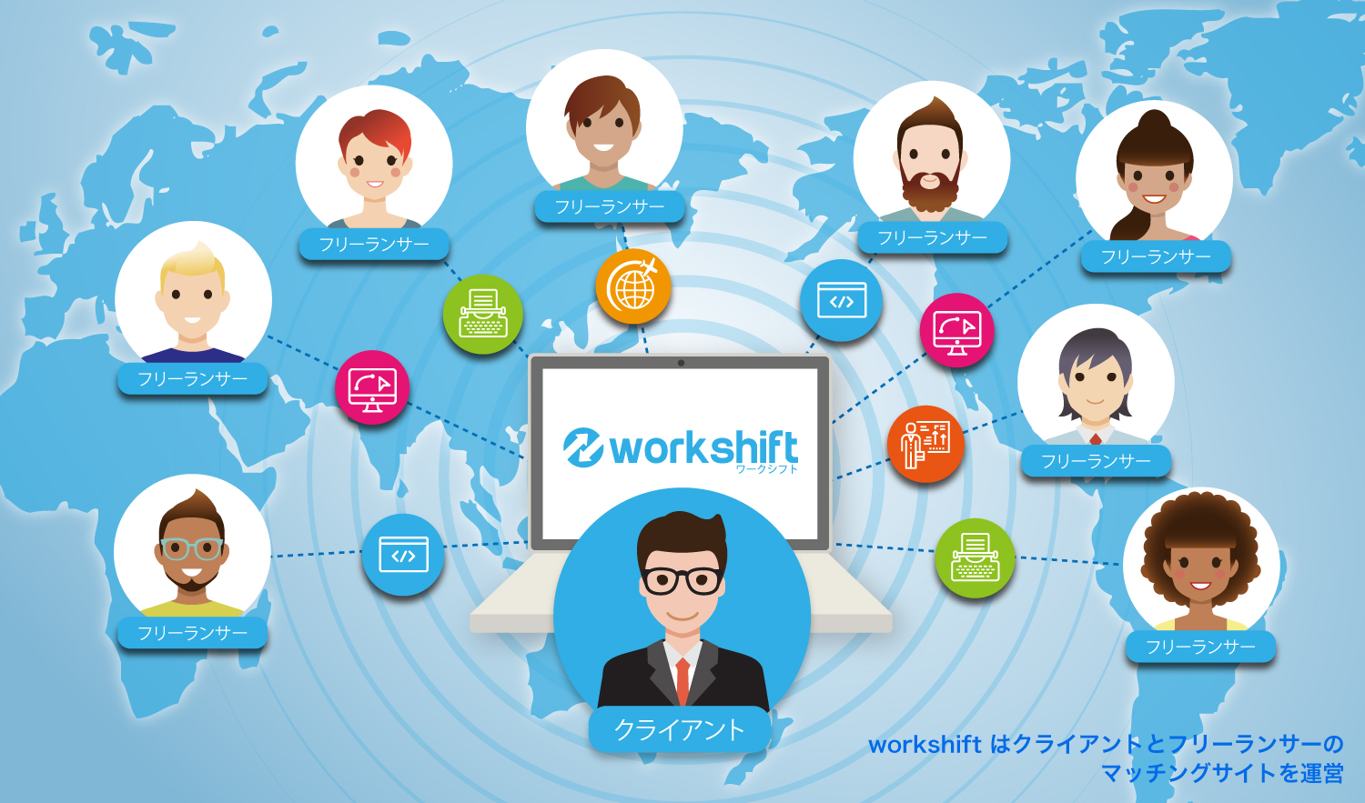 3つのポイントで全て解決！