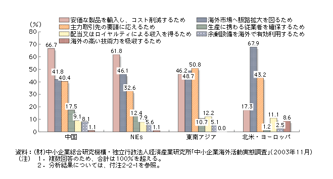 企業が海外に進出する際に受けることができる支援