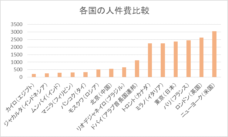 企業が海外に進出する際に受けることができる支援