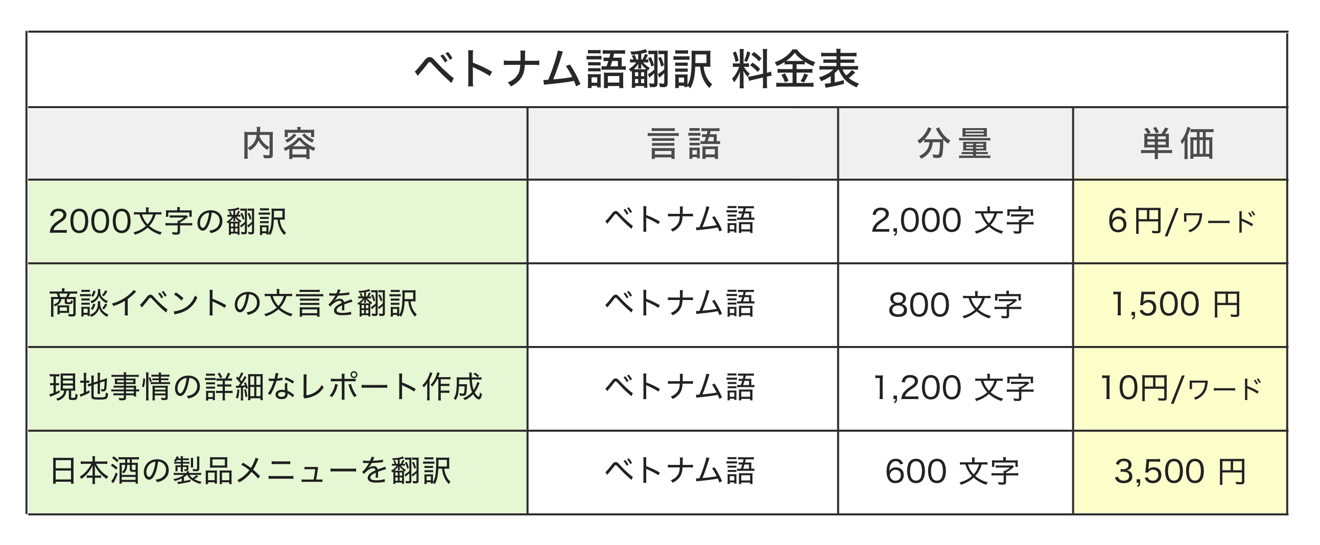 食事でインバウンド対策